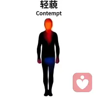 有没有过这样的时刻：
明明没感冒，却突然浑身发冷；
明明没运动，胸口却一阵发烫；
明明在笑，手脚却冰凉得像冰。 

其实，你的身体一直在用温度“说话”，只是你没听懂。今天这组热成像图，会让你重新认识自己的情绪。