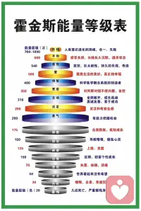 尽可能的向上，也允许自己向下，什么时候上下都游刃有余，还能在下中找到上的力量，那就很棒了，所以允许一切的发生，也无畏一切的未知，人之所以恐惧，是因为对未知的不可控，做真实的人，心才会平衡。
