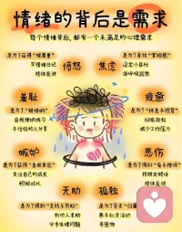 每一个情绪背后的需求是一个未满足的心理需求。希望被接纳被看见被理解。需要安全感～