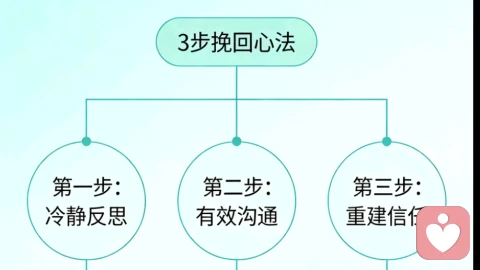 90%的挽回都死在了这一步!别再用感动绑架对方