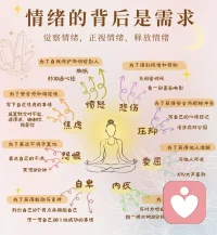 一个人的情绪，思想，行为能够顺畅表达时，他是健康的，灵活的，充满生机的。反之则易出现焦虑，抑郁或冲突身心健康受阻。
