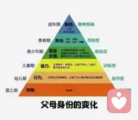 新春佳节，愿我们都能读懂家庭的“动力密码”：让爱在序位中流淌，让心在理解中靠近。 愿父母如树根般稳固，夫妻如树干般支撑，孩子如新芽般蓬勃。新的一年，愿您的家庭动力满格，每个成员都在自己的位置上闪闪发光，家和万事兴，岁岁皆欢愉！