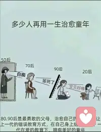 我们这一代父母，正在完成一场爱的治愈与传承

从“笨死了”到“宝贝好棒”
从打压否定到温暖鼓励
80、90后用最大的努力
把上一代的教育创伤
在自己这里画上句号

我们学习科学育儿
不是为了培养完美小孩
而是为了让我们的孩子
不必再用一生去治愈童年

停止指责，学会拥抱
放下焦虑，给予信任
这就是我们给孩子最好的礼物！