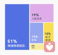 在快节奏的时代，每个人都可能面临无处诉说的压力。那些积压在心头的日常情绪，不该被忽视。配图