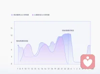 心理倾听师的出现，正是回应了大众对即时情绪支持的真实渴求。它打破了专业服务的距离感，为每一个普通人提供了一种更轻盈、更及时的关怀方式，让心理支持不再遥不可及。配图