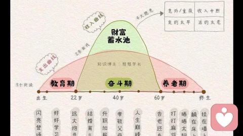 从心理学视角看,我们究竟该如何度过这一生?