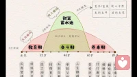从心理学视角看，我们究竟该如何度过这一生？