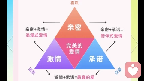 斯滕伯格爱情三角理论:夫妻之爱与情侣之爱,差的不止是承诺