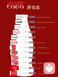 当你想放弃的时候
请记住
可口可乐第一年只卖出了25瓶！配图