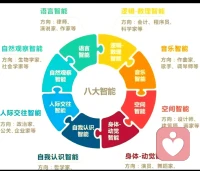 1. 婚恋家庭的第一性原理是经济基础，而非感情维系。

2. 职场生存的第一性原理是交换价值，而非单纯努力。

3. 教育的第一性原理是塑造能力，而非追逐分数。

4. 健康的第一性原理是长期自律，而非事后医疗。

5. 创业的第一性原理是创造新需求，而非内卷存量。

6. 投资的第一性原理是风控为先，而非追逐高收益。

7. 养老的第一性原理是提前规划，而非依赖他人。

8. 个人成长的第一性原理是复盘反思，而非被动经历。配图