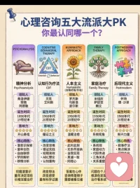 看看哪个流派你喜欢？配图
