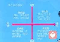 成年后形成的依恋看这里。配图