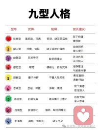 九型人格