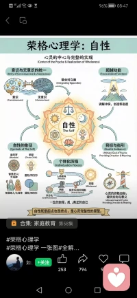 荣格心理学之四
自性
跟我来，让我们一起去看看配图