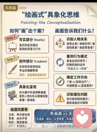 个案概念化实操之二
`绘画式'具象化思维
