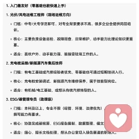 可再生能源转型，正在重塑职场版图。挖煤、烧火电的岗位在减少，而光伏、风电、储能、碳管理等新赛道正快速扩张。这不仅让电价更低、出行更绿，也倒逼职场人必须掌握绿色新技能，才能跟上时代的步伐。配图