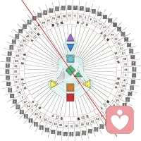 今天听了几节人类图课，基本生活方式产生了积极的改变，这可以被认为是一种灵性开启。当然，还存在比新的锻炼项目更深奥的灵性开启配图