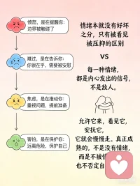 情绪无好坏，每一份感受都值得被温柔接住。
在这里，不必逞强，不必伪装，
安心做自己，就很好。配图