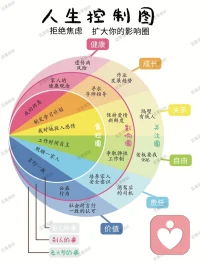 人生这场大戏，从来没有真正的敌人，只有渡你的同路人；没有无缘无故的刁难，只有量身定做的修行。

所有出现在你生命里的演员，所有用你最在意的东西反复磨练你的陪练，都是为了推你走向更完整的自己。

等到你真正放下执念、看见本心的那一刻便会懂得：所有相遇，都是注定；所有磨练，都是馈赠；而觉醒与解脱，不过是你回归本真后，最自然的抵达。配图