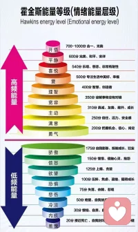 我们总忙着赶路、忙着坚强、忙着自愈，却很少停下来，好好看见那个藏在深处的自己。
 
看见你的委屈不矫情，看见你的脆弱不丢人；
看见你的不甘、你的疲惫、你的隐忍，也看见你一路硬撑的勇敢与温柔。
 
不必强迫释怀，不必假装无恙。
真正的疗愈，从来不是抹去伤痕，而是被看见、被接纳、被允许。
 
当情绪被听见，当心事被懂得，当伤痕被看见，所有内耗都会慢慢消散，所有遗憾都会慢慢和解。
好好看见自己，慢慢治愈自己，余生向阳，温柔生长✨


 
#看见即是疗愈 #自我成长 #情绪自愈 #温柔待己配图