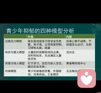 青少年抑郁的四种模型分析！配图
