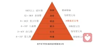 不要执着于无效的方法，一旦发现当下使用的方法无效，要马上换别的方法！