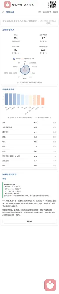 这是我做的测试的结果，有没有人能分析一下我到底怎么了吗，配图
