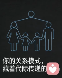 人际关系中：
要么不断道歉、不断解释、习惯性讨好；
要么不断反驳、不断证明、习惯性硬撑。
 
亲密关系里：
一方拼命靠近、追问、索取安全感；
一方拼命后退、沉默、用冷漠封闭自己。
 
亲子关系中：
要么因害怕伤害孩子而无限妥协；
要么因害怕孩子失控而过度控制。
 
职场环境里：
要么不敢提要求、不敢谈条件、不敢拒绝；
要么不愿低头、不愿服软、不愿暴露脆弱。
 
这些表现，并非单纯的性格问题，
而是代际传递形成的固定行为模式。
 
你可以自查一下：
你的关系模式，更偏向哪一类？配图