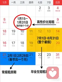 租房时间选择攻略

冬天快过年时租房性价比高，房东为避免空置，常愿意短租。春节后是租房旺季，价格和选择都比较常规。暑假因毕业生多，短租需求大，可直接和房东谈租3个月。把握这些时间点，明确说出自己的短租需求，很多房东都会灵活同意。