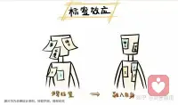 人，是被期待养大的。
你想让孩子越来越优秀，就持续给他优秀的标签；
你想让伴侣越来越温柔，就持续给他体贴的标签；
你想让自己越来越强大，就持续给自己成长的标签。

你期待什么样的人生，就去贴什么样的标签。
心有所期，言有所念，万物自会向阳生长。配图