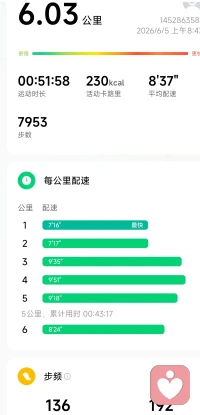 乘着阳光 看着远方