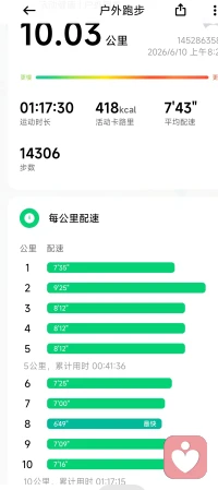 6/10 星期三😄
红衣 · 白裤 · 高马尾
解锁 10 公里 ✅

6/12 平均配速7'14 ✔️ 新PB（原7'30）配图