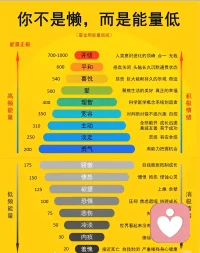 真正的能量提升，不是向外追逐光芒，而是向内安顿自己。清理内心内耗，放下他人的情绪负担，守住自身边界。先滋养好自己，才有力量去温暖身边的人。
