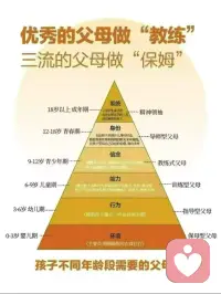 新时代的孩子需要新时代多元化父母，怎样能引领孩子找到最好的自己是父母需要做的第一要务！家长要科学的育娃，而不是凭情绪和完全照搬父辈的教育方式！配图