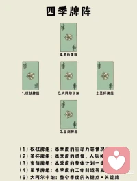 一年只能抽四次的牌阵，1、本季度行动力。2、本季度感情，人际关系。3、本季度计划，思维。4、本季度事业，财运。5、整个季度的关键。想看的来配图