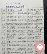 情绪本身不是问题，它是你内心发出的求救信号。