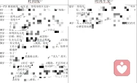忙碌的两天整理前期做完的个案
复盘每个案主生命定格的时间牢笼
有了很多感慨[恐惧][恐惧]
有人终其一生长了年龄，却困于年幼时光
有人一直活在无名的轮回模式里，依旧在苦海里溺水挣扎
有人也勇敢选择穿越，迎来生命的移动
是的，我相信生命的美好
我愿意让生命前移[爱心][爱心]