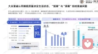 睡眠问题已成为显著的社会与公共卫生议题。
📊 核心数据
中国：18 岁及以上人群睡眠困扰率 48.5%，超3 亿人存在睡眠障碍，1.5 亿需干预。
朋友，可见睡眠管理的重要性不言而喻哩！请问，你行动了吗？！！配图