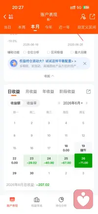 从开始买入，天天跌，还好买的不多，我这小心脏🫀跳的比它跌的都快配图
