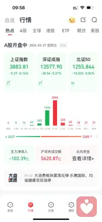 早段时间把股票全清仓割肉了，今天小试了一下。股友们，你们最近赚钱了没？欢迎唠嗑。配图