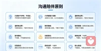 这样才是一名合格的倾听师：

1. 只倾听不评判，不否定、不贬低对方的感受与选择。
​
2. 少讲道理少说教，多陪伴少打断，让对方完整表达。
​
3. 说话温和有边界，不随意给建议，不替对方做决定。
​
4. 能准确接住情绪，简单回应确认感受，不敷衍不套路。
​
5. 保守对方隐私，不泄露、不传播倾诉内容。
​
6. 识别危机信号，遇到自伤轻生等情况及时引导求助。
​
7. 不越界、不暧昧，保持专业稳定的陪伴姿态。
​
8. 耐心且真诚，不情绪化，不把自身情绪带入沟通。配图