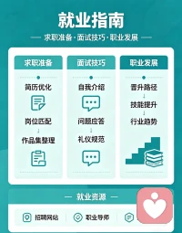 面对就业焦虑，很多人会陷入自我怀疑，担心找不到合适工作、害怕被淘汰、对未来充满迷茫，这种情绪很正常，却容易让人内耗、拖延、不敢尝试。与其过度担忧，不如先稳住心态，明确自身优势，从小目标开始行动。

多投递简历、积累实习经验、提升技能，每一步都是在靠近机会，不必和别人比较，每个人节奏不同，暂时的不顺不代表能力不行，接纳现状，踏实努力，机会总会在坚持中出现，焦虑也会在行动中慢慢消散。配图