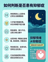 如何判断自己是否可能患有抑郁症，可参考以下要点，持续两周以上且影响正常生活，就应重视：

几乎每天情绪低落，对任何事提不起兴趣，明显疲惫、精力不足，注意力难以集中，出现失眠、早醒或过度嗜睡，食欲骤变、体重波动，常自我否定、自责内疚，觉得生活无意义，行动迟缓或莫名烦躁，甚至出现轻生念头。
 
抑郁情绪≠抑郁症，短期低落可自我调节，但若上述多条症状持续存在，务必及时前往医院精神科或心理科就诊评估，不方便的情况下也可以随时找老师聊聊，不要自行判断拖延！