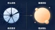 情感修复：破除亲密内耗，重建长久且平衡的婚恋关系