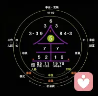 775的人，为什么手里有王炸却总打稀烂？
很多775的人都有一种深深的无力感——明明自带资源和人脉，脑子灵光，情商智商都不缺，却总觉得接不住。
机会来了，犹豫；贵人来了，冷脸；资源来了，嫌弃。
为什么？
说白了就是两个字：内耗。
775的人心思太细，分别心太重。喜欢和不喜欢全写在脸上，情绪一来，万事靠边。你们的感受永远排在第一位，而正是这份太在乎感受，让你一次次和机会擦肩而过。
手里明明有王炸，却打得稀烂。
那775的高级活法是什么？
不是去迎合谁，不是委屈自己，而是杀死那个敏感的自己。
一旦你找到了真正的热爱和使命，就把那些矫情、分别心、惰性统统扔掉。别只顾着自己的感受，去输出你的思想，去分享你的价值观，去影响你身边的人。
当你开始利他，当你能托住别人的命运时，财富和资源自然会托住你。
这才是775该有的高级活法！配图