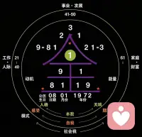 同样是911天赋，有人领军者，却把亲密关系过得一地鸡毛？高能量状态下的911，天生自带破局魄力，擅长从零到一、创新开拓，目标感拉满、执行力爆表，是天生的创业者、带队的领头羊，拿结果的能力无人能及。

可一旦陷入低能量内耗，强势、挑剔、爱指责的一面就会彻底暴露：遇事固执不肯变通，习惯发号施令、争辩证明自己没错，凡事只看重最终结果，忽略身边人的感受，很难接纳不同声音。内心深处你一直渴求被认可、被尊重，想要话语权，拼命用行动证明自己足够强大。

给所有911一句忠告：收起一味强硬，学会倾听、适度示弱、多看见别人的闪光点，你的人际关系会彻底翻盘。配图