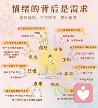 情绪的背后是需求配图