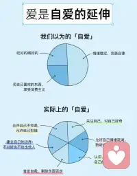 真正的「自爱」，不是把自己当作一个“要么放纵要么管控”的对象，而是一个“值得被温柔理解”的人。所以，不妨问问自己：

📍你能否带着好奇关注自己？
📍能否允许情绪自由流淌，聆听内心的声音？
📍能否在关系中守住边界，不攻击也不讨好？
        
所有爱，都是自爱的延伸。
对自己的姿态，就是对世界的姿态。