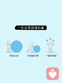别着急，困难的事你可以慢慢地做……
今日，不想和你讲大道理，只想用这些画帮你重启行动力。行动，第一步最难，再小的一步也会让你离目标更近一步，勇敢开始就已经超过了犹豫的自己！配图