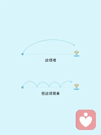 别着急，困难的事你可以慢慢地做……
今日，不想和你讲大道理，只想用这些画帮你重启行动力。行动，第一步最难，再小的一步也会让你离目标更近一步，勇敢开始就已经超过了犹豫的自己！配图